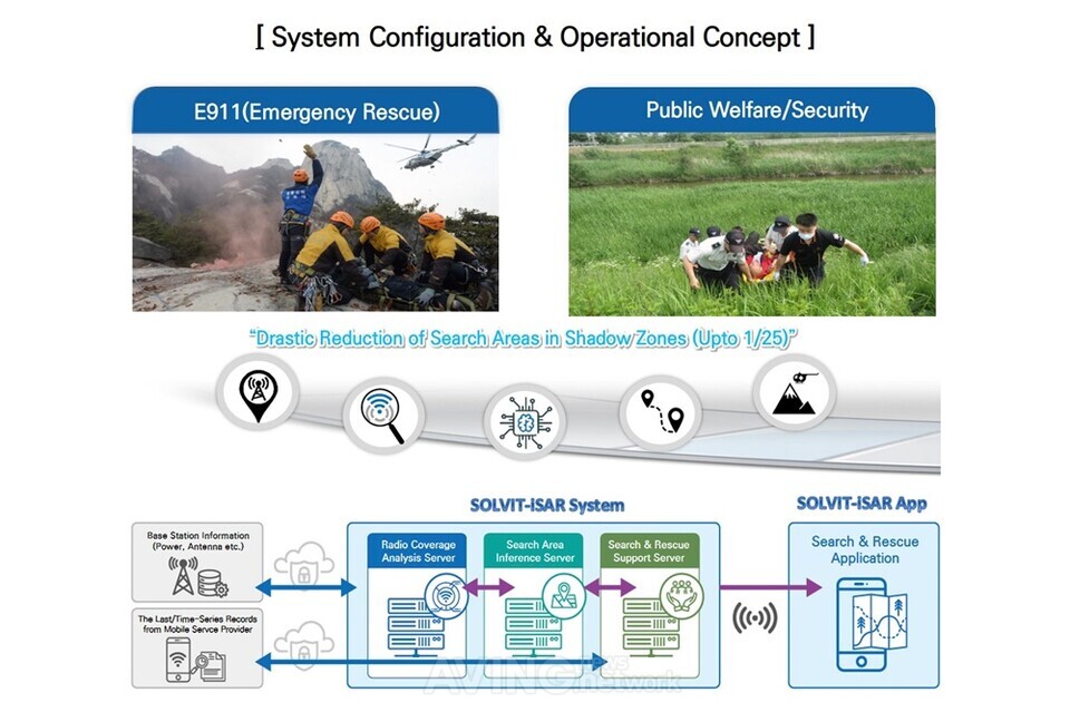 SOVLIT-iSAR: Cutting-Edge Technology Shrinks Search Zones and Saves Lives in Remote Areas